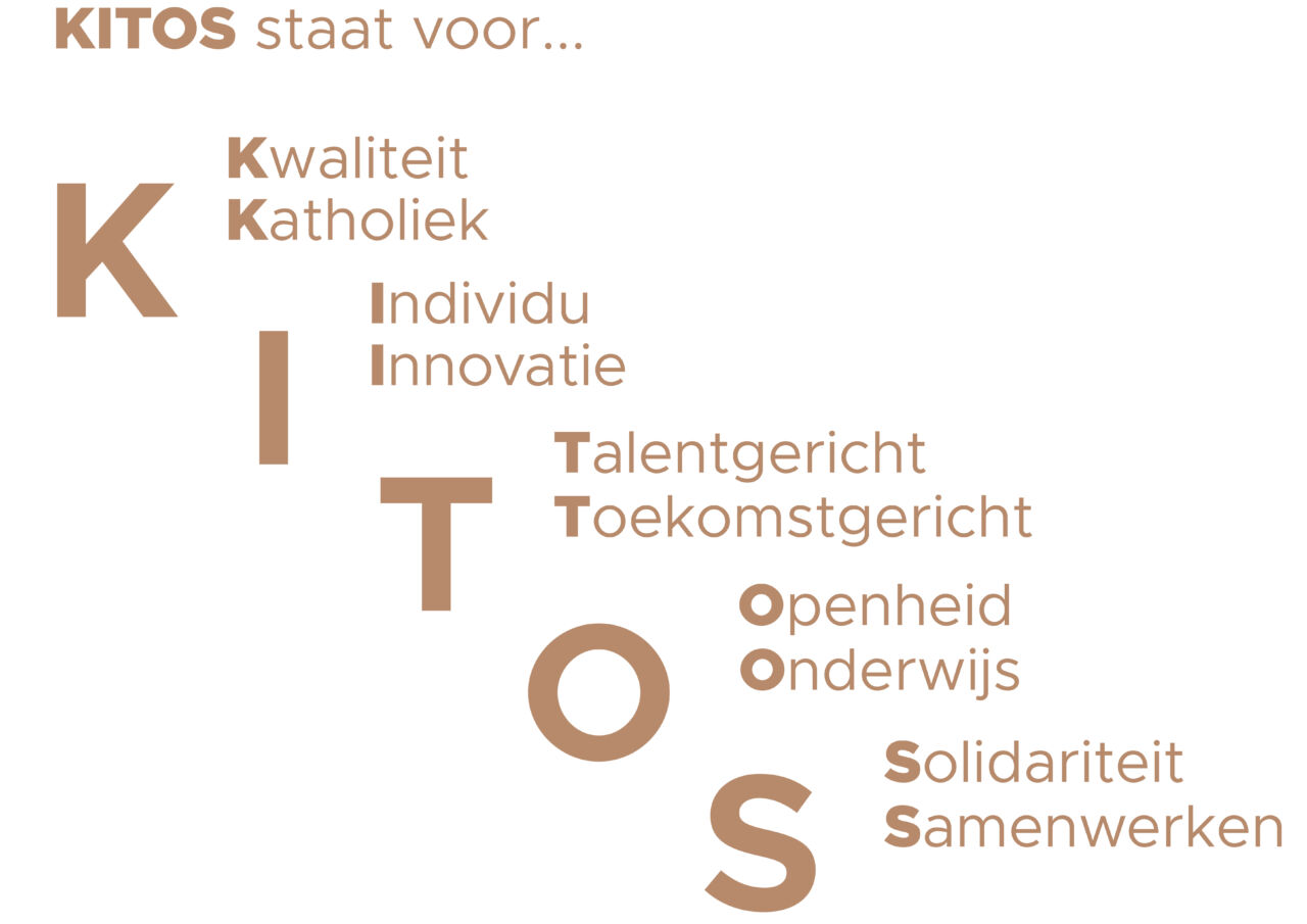 Kitos vzw | Wat is KITOS?